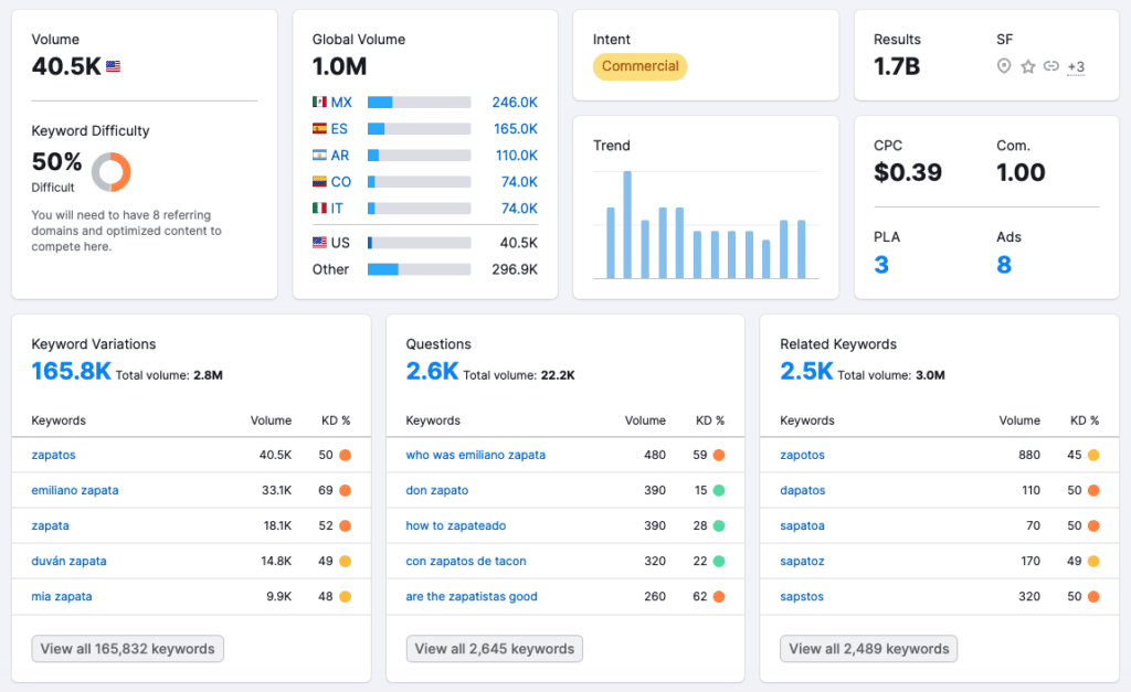 analizador semrush