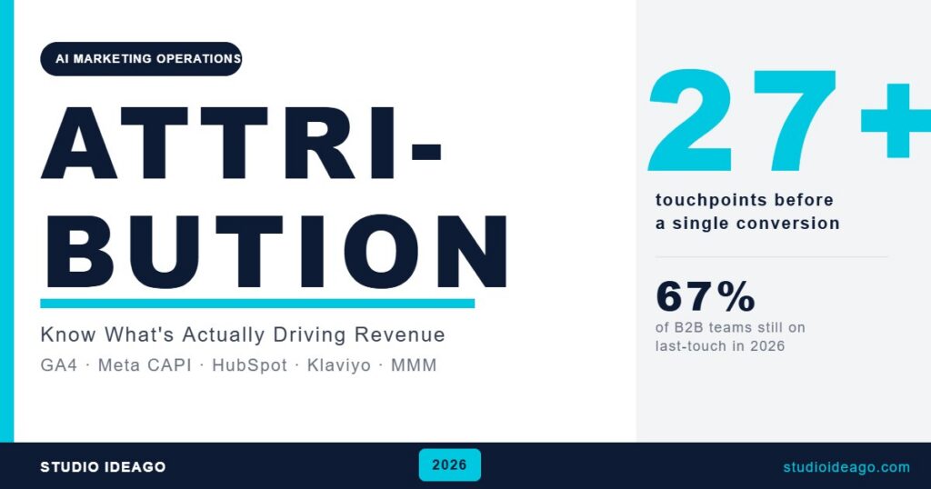 Marketing attribution in 2026 — know what is driving revenue
