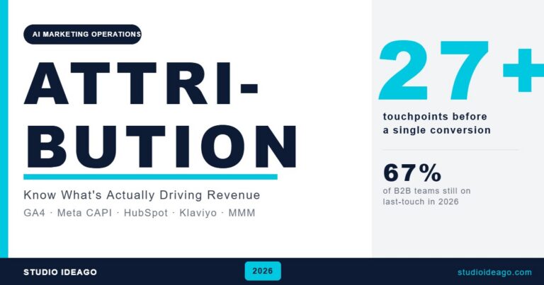 Marketing attribution in 2026 — know what is driving revenue