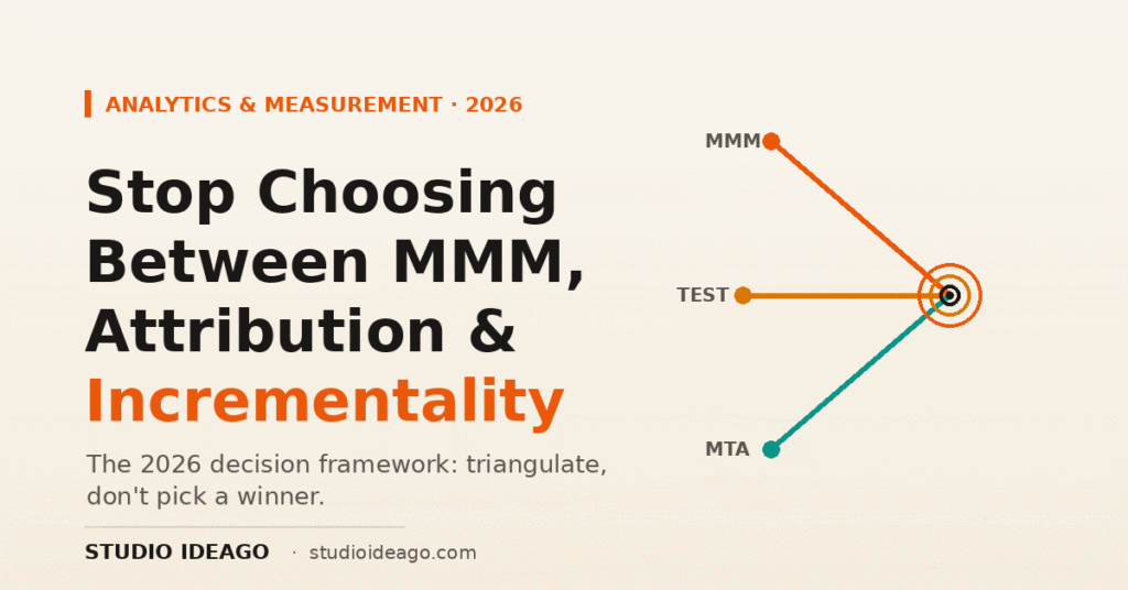 Three measurement signals (MMM, incrementality test, attribution) converging to one target - triangulation framework