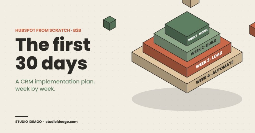 Isometric stack of four slabs labelled Week 1 Model, Week 2 Build, Week 3 Load, Week 4 Automate — HubSpot implementation plan cover