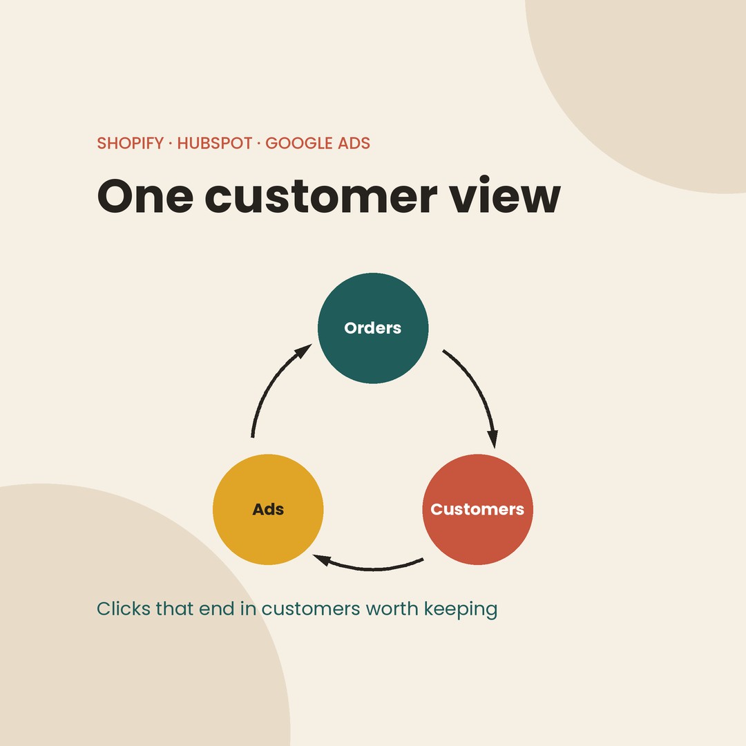 Premium home-furnishings brand — Shopify, HubSpot and Google Ads integration case study